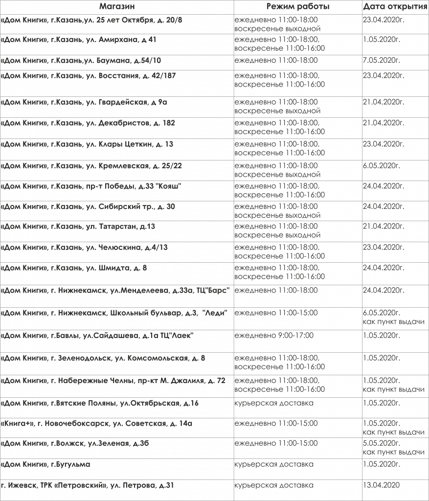 режим работы магазинов.png